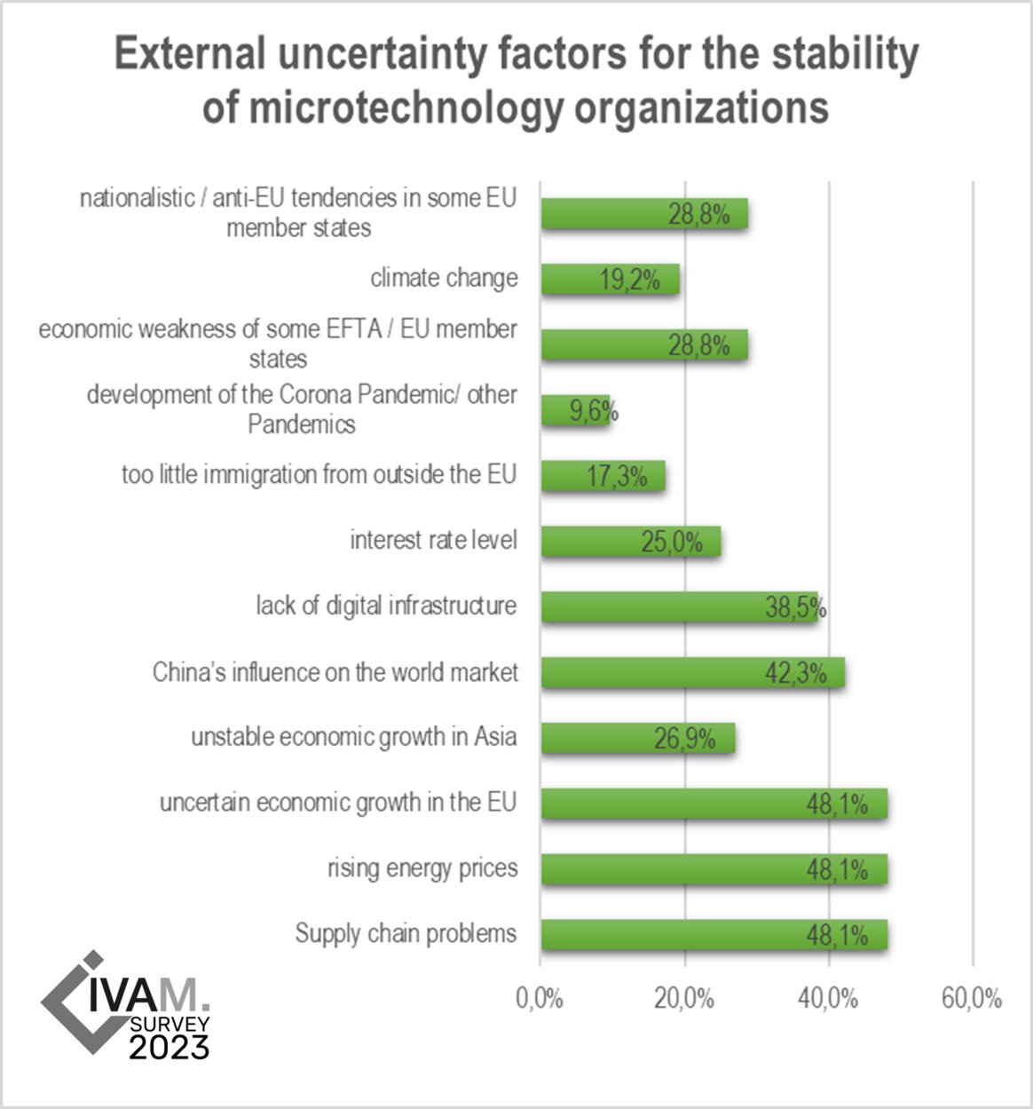 IVAM Blog - Supply Chains, Staff Shortage and Climate Crisis: Microtech ...
